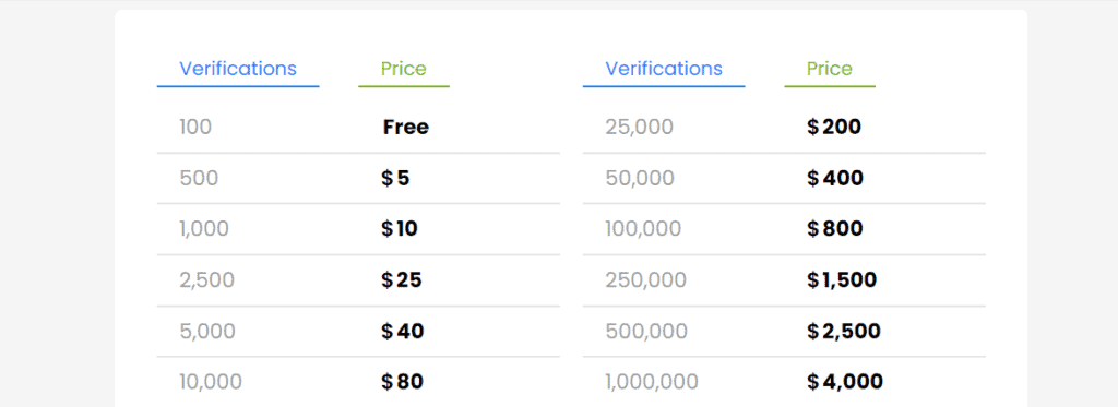 Kickbox Pricing