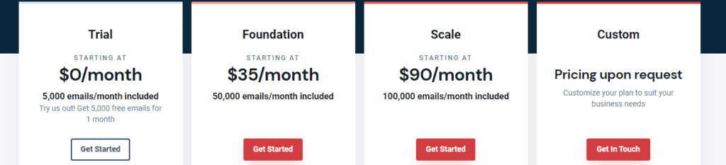 Mailgun Pricing