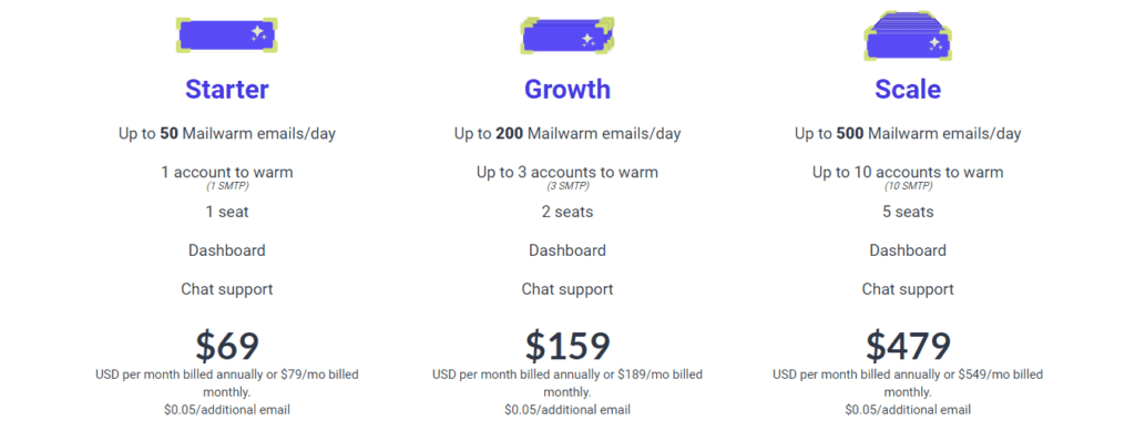 Mailwarm Pricing