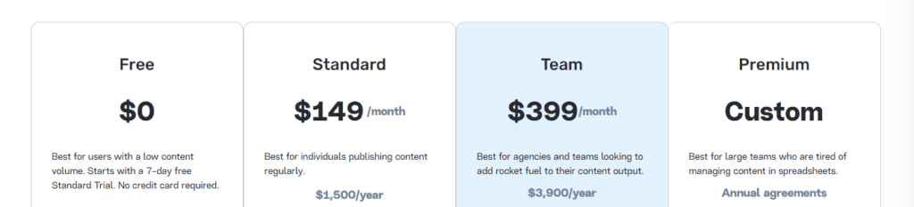 MarketMuse Pricing