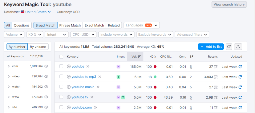 Semrush Keyword Magic Tool - YouTube