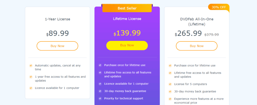 DVDFab Enlarger AI Pricing