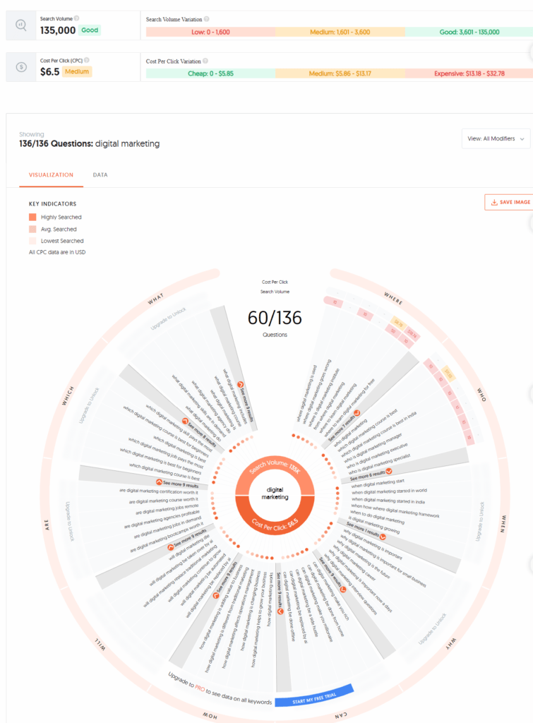 AnswerThePublic_ that free visual keyword research & content ideas tool