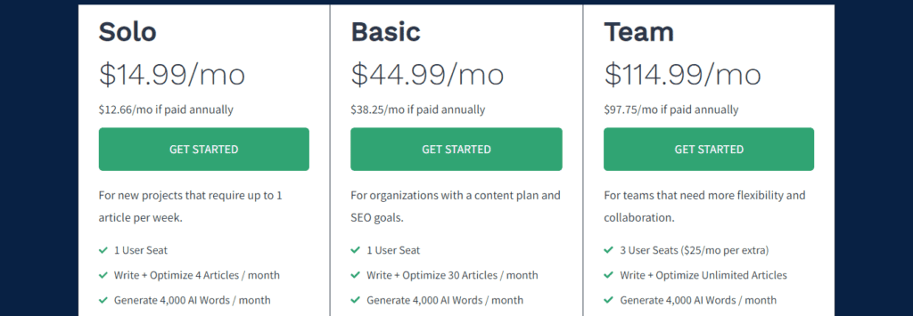 Frase Pricing