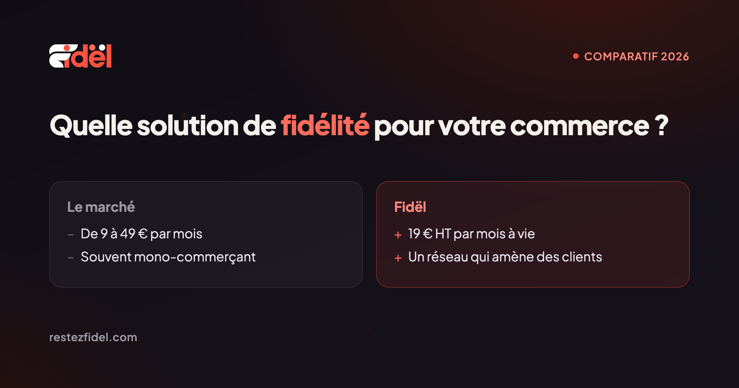 Quelle solution de carte de fidélité digitale choisir en 2026 ? Le comparatif pour commerçants