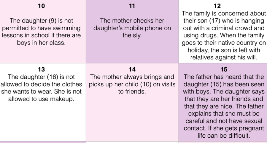 Situation cards