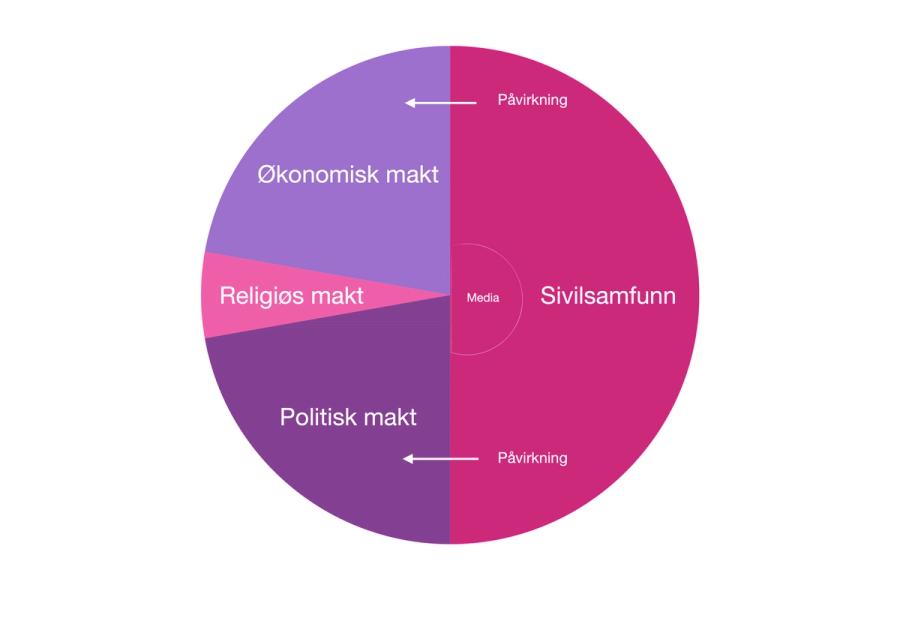 Aktører i et samfunn