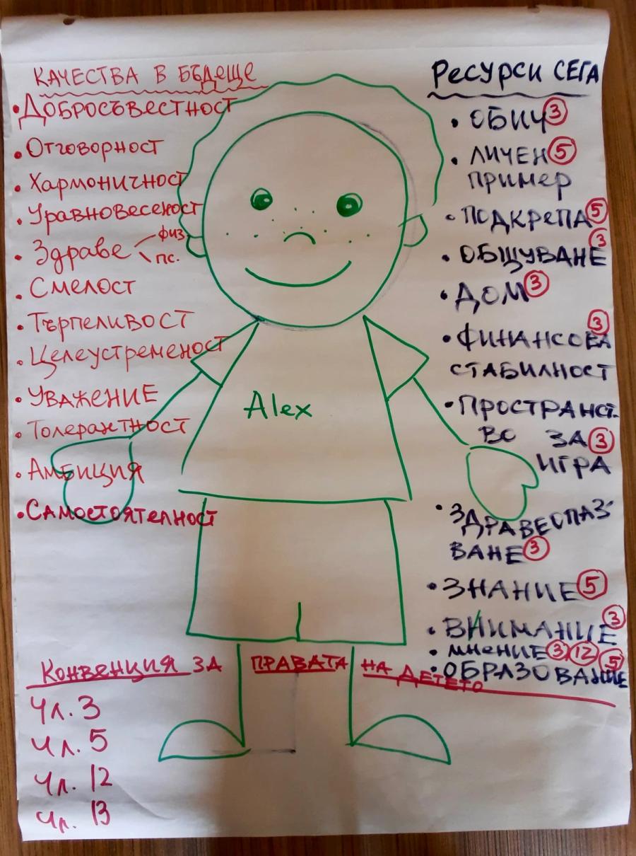 Eksempel på et grupperarbeid fra en workshop i Bulgaria.