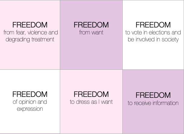 Cards describing different types of freedom