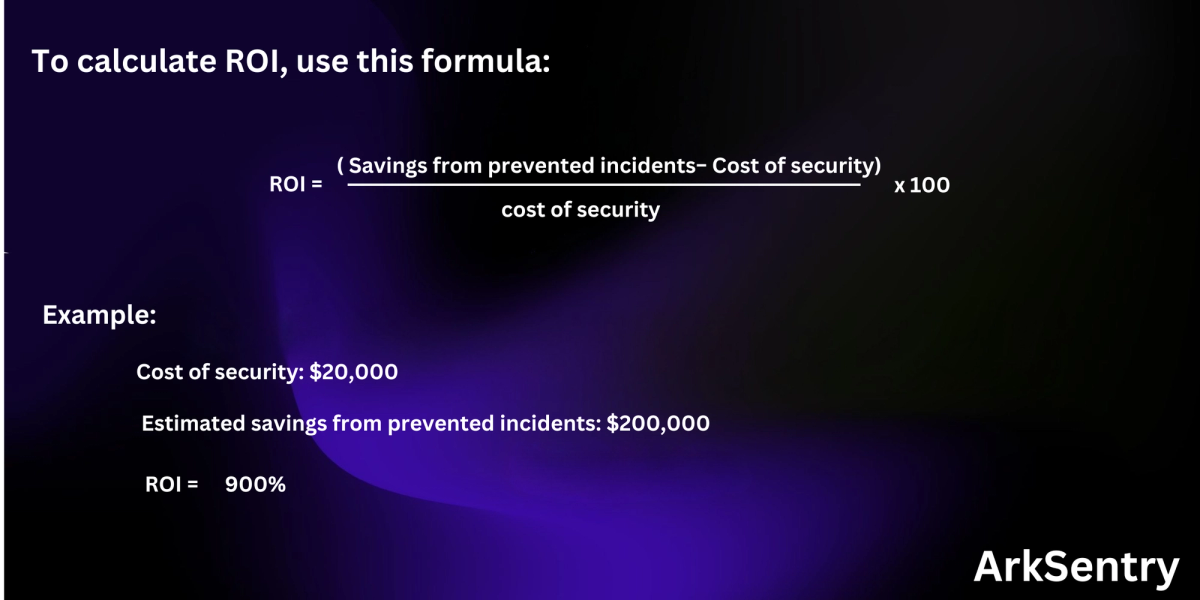 ROI FOR SECURITY