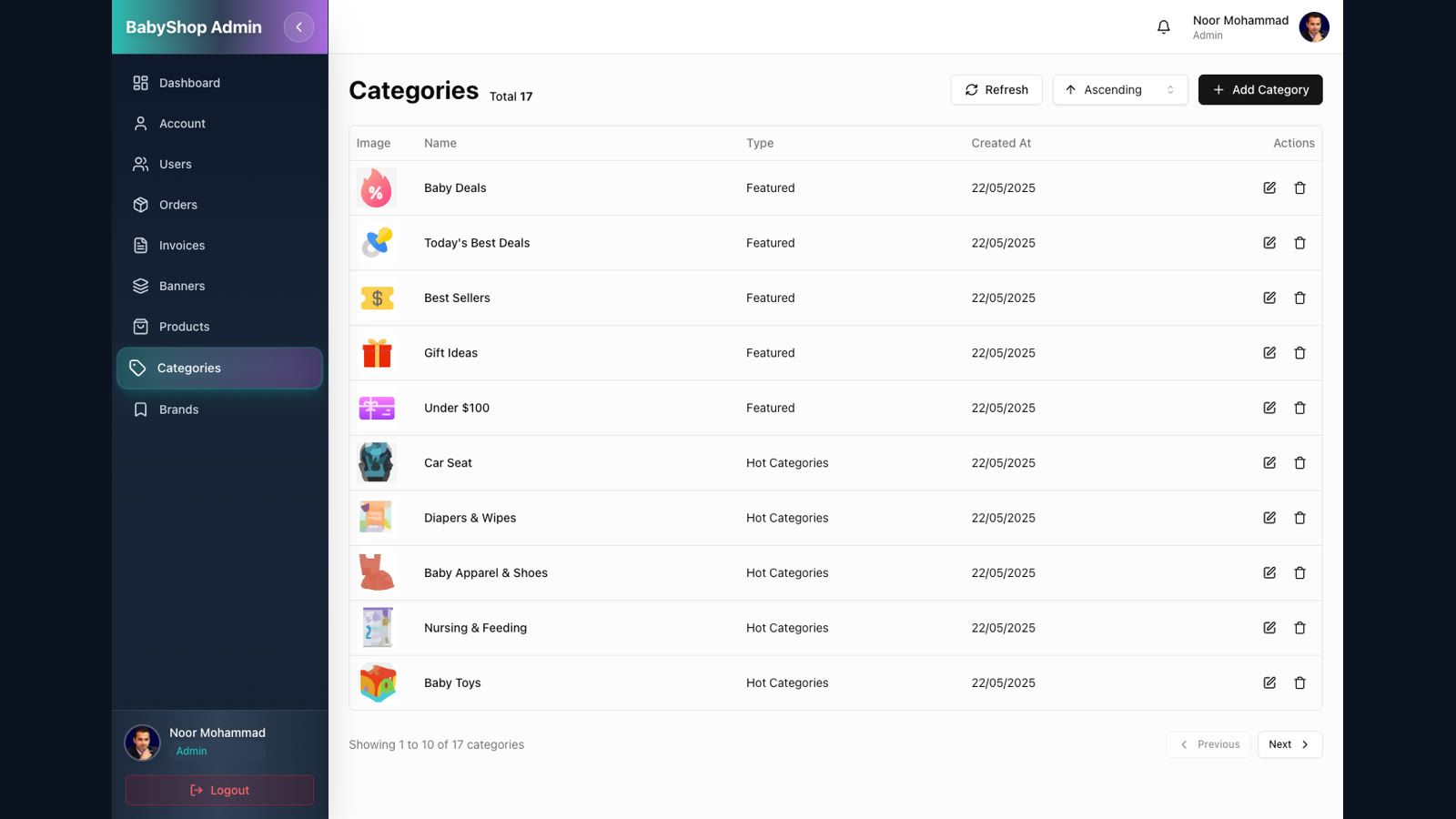 Dashboard Categories
