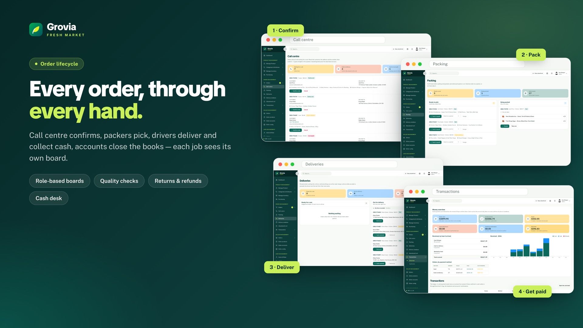 Order lifecycle