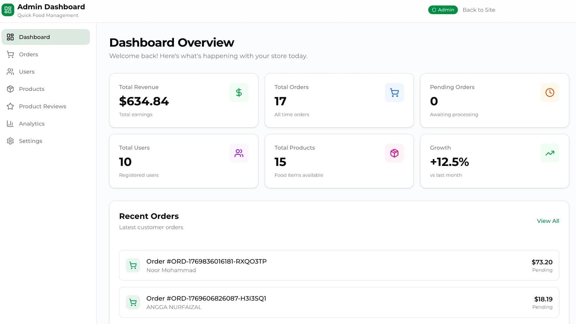 Admin Dashboard with full overview
