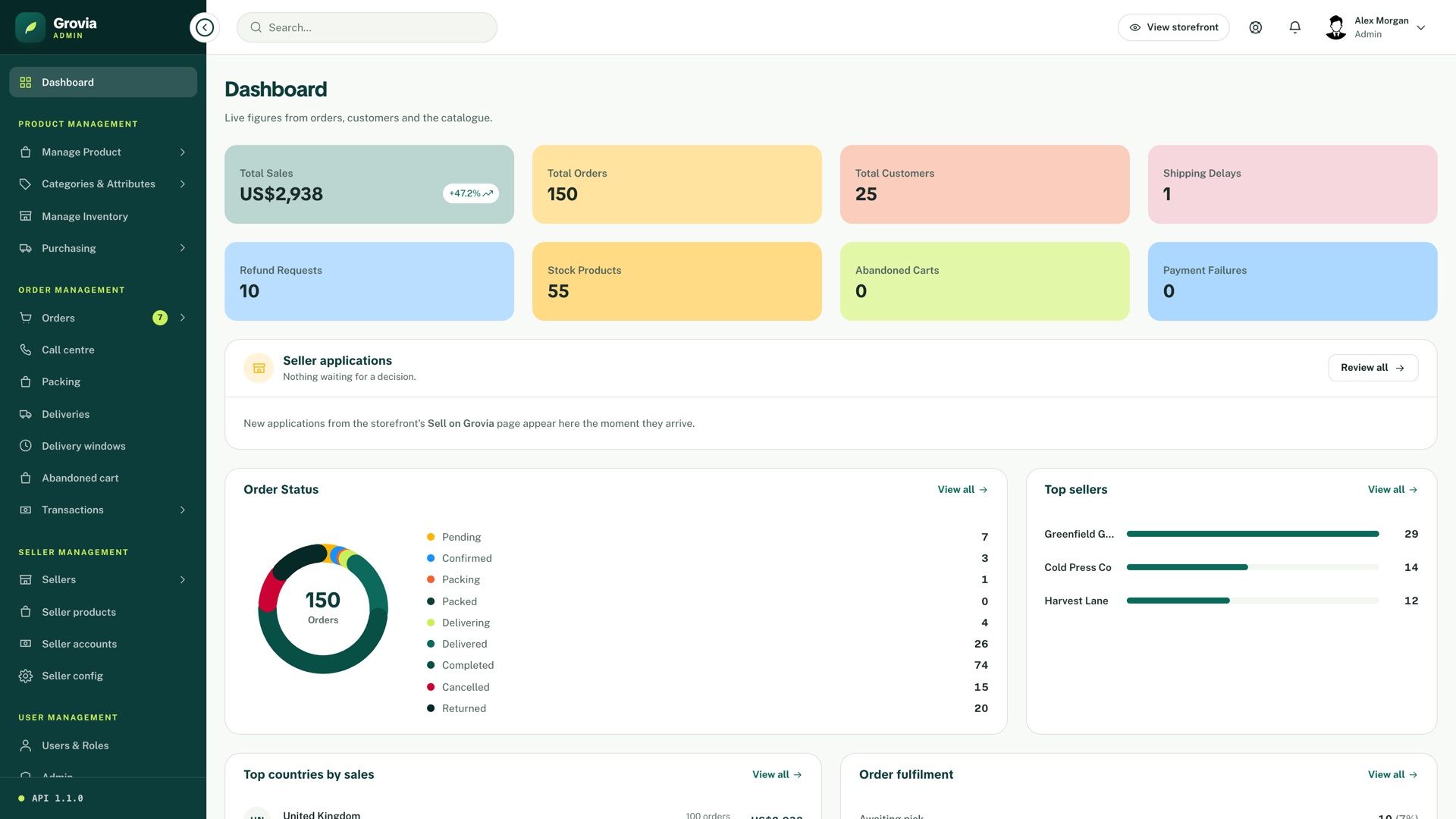 Dashboard overview