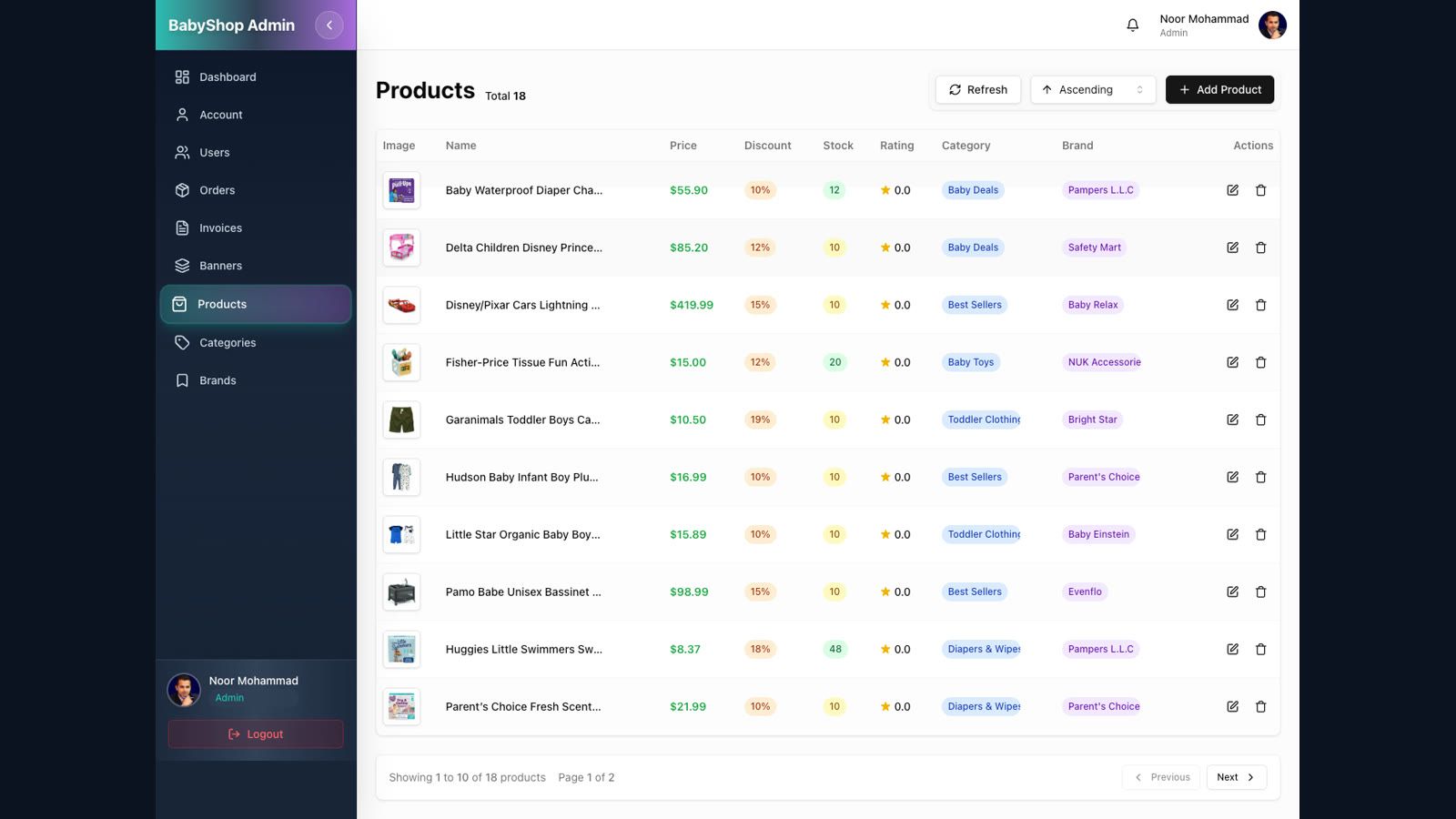 Dashboard Products