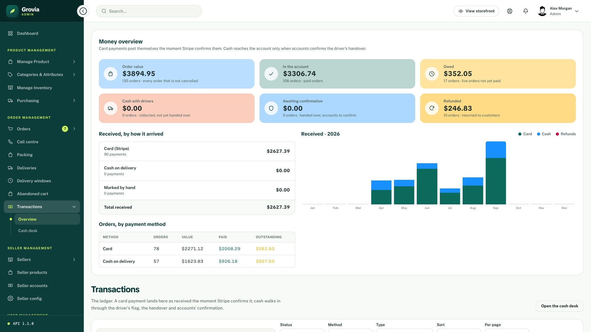 Transactions & cash desk