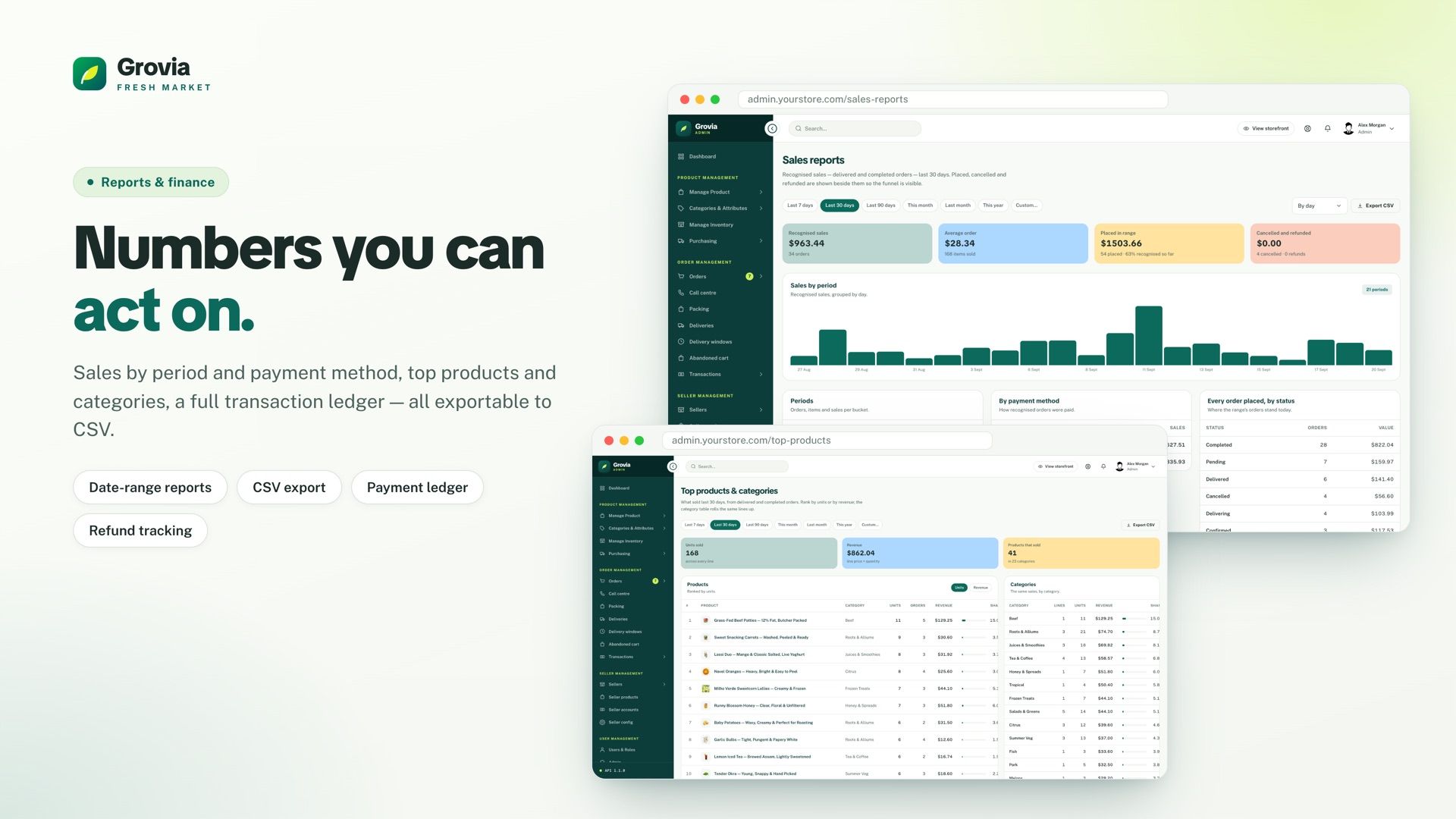 Reports & insights