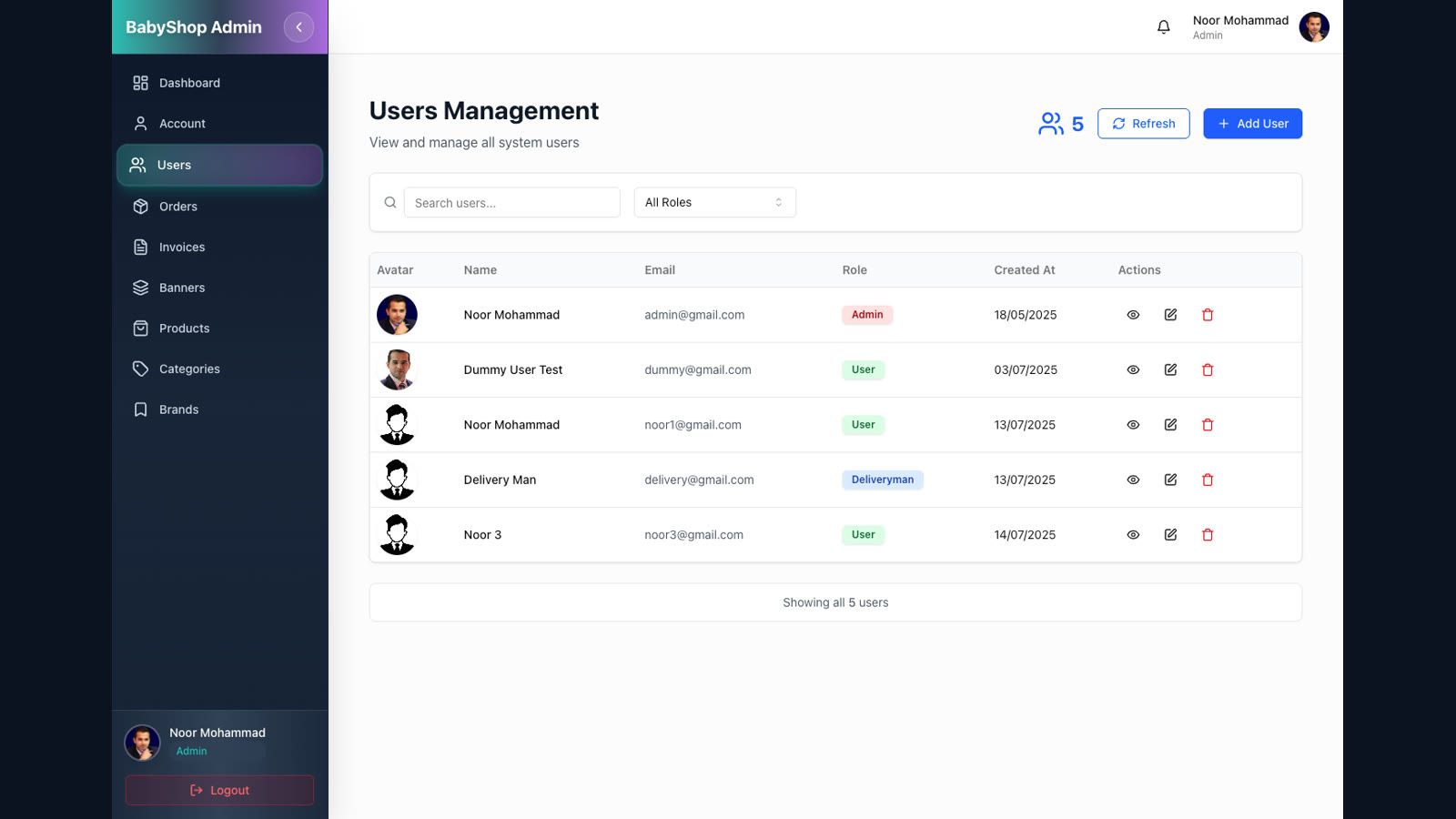 Dashboard Users