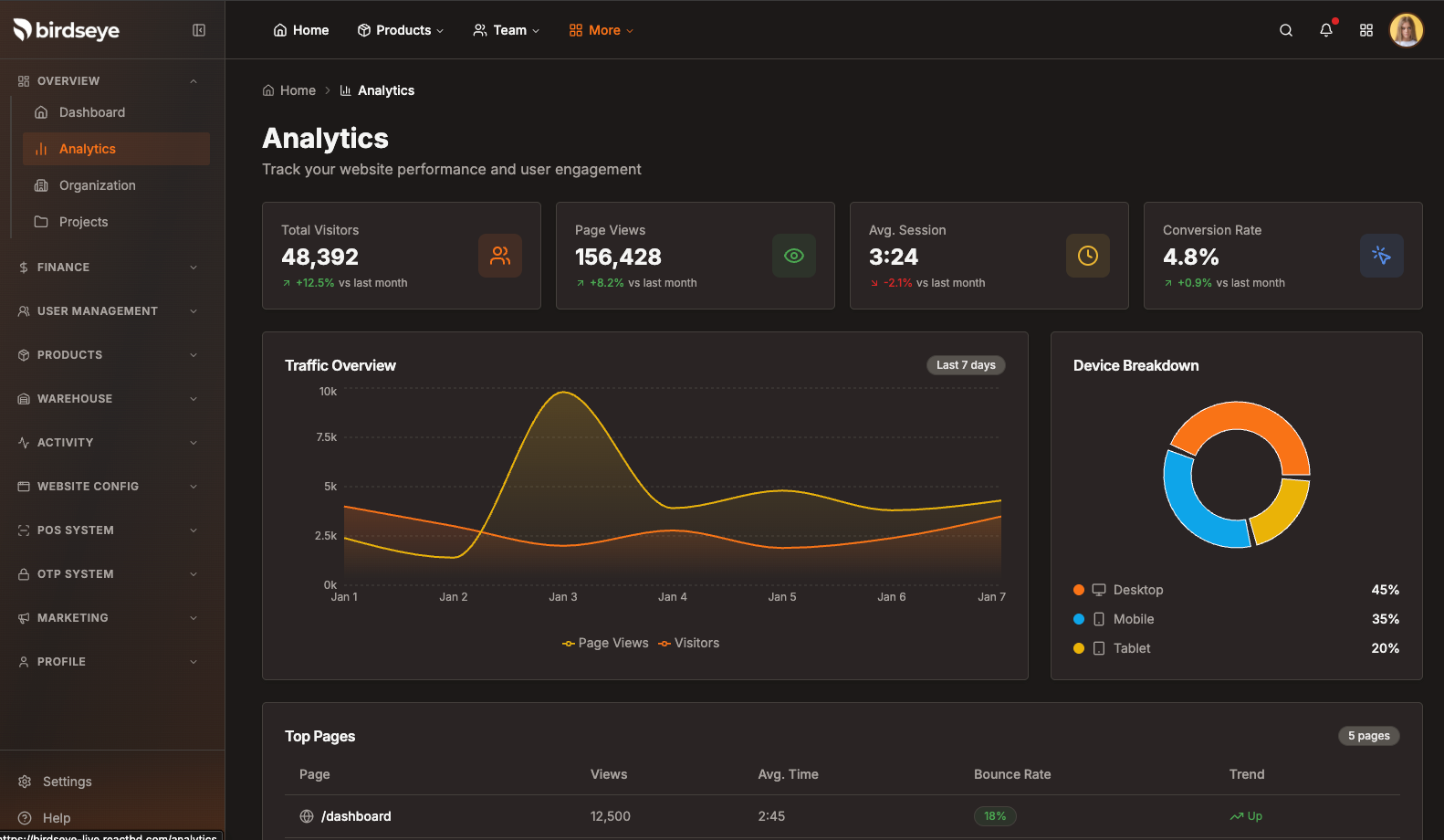 Analytics page