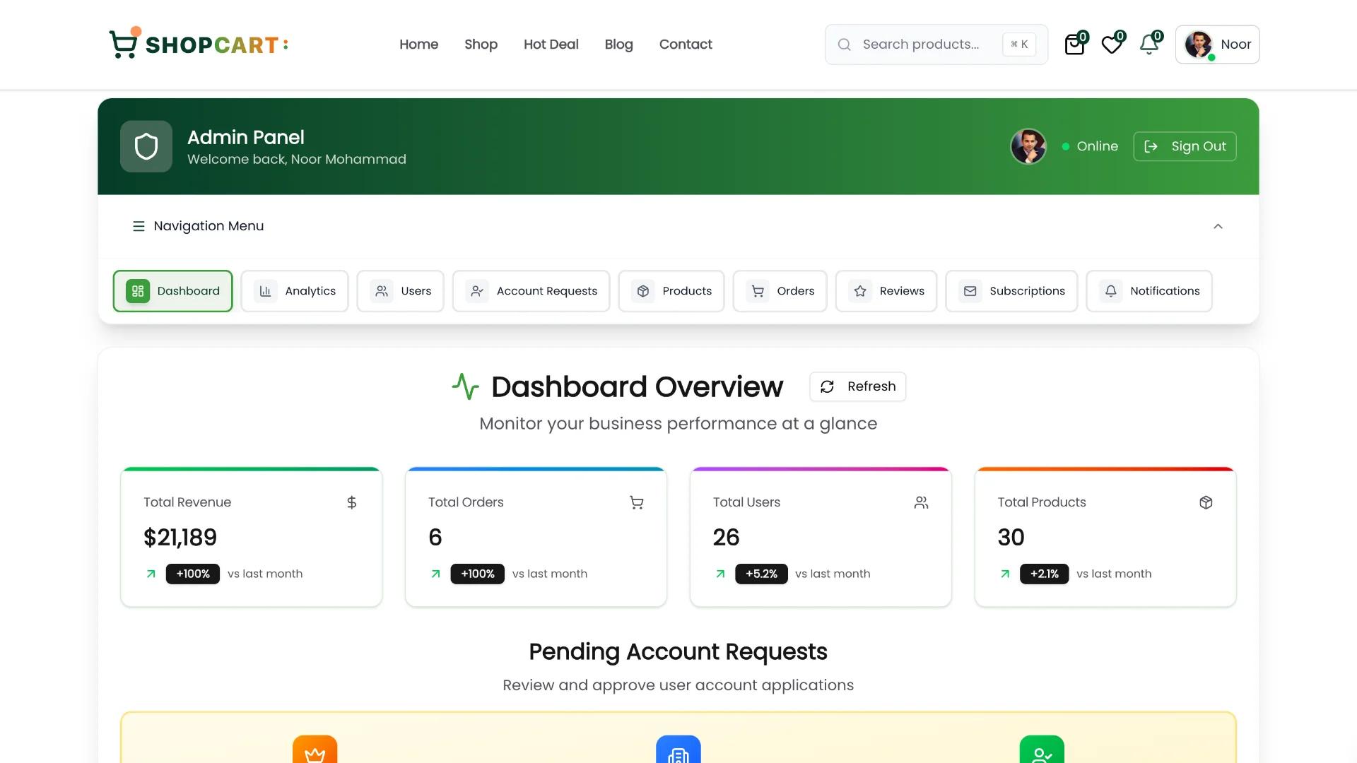 Admin Dashboard with full details