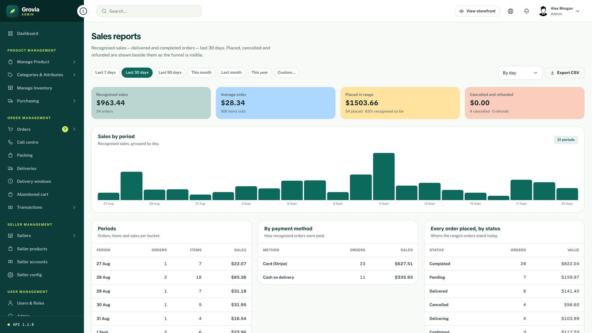 Sales report