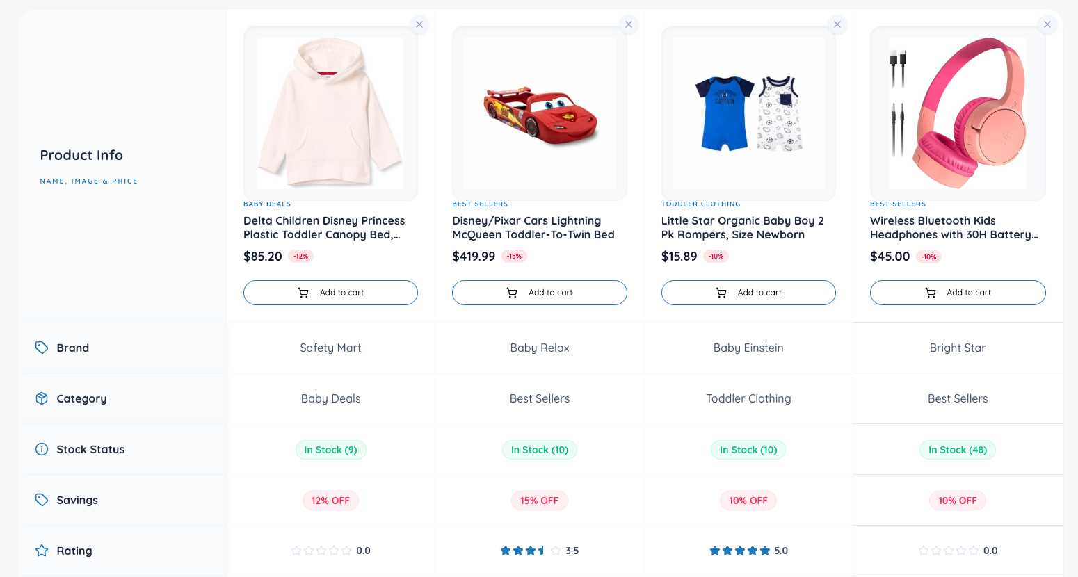 Products Compare page