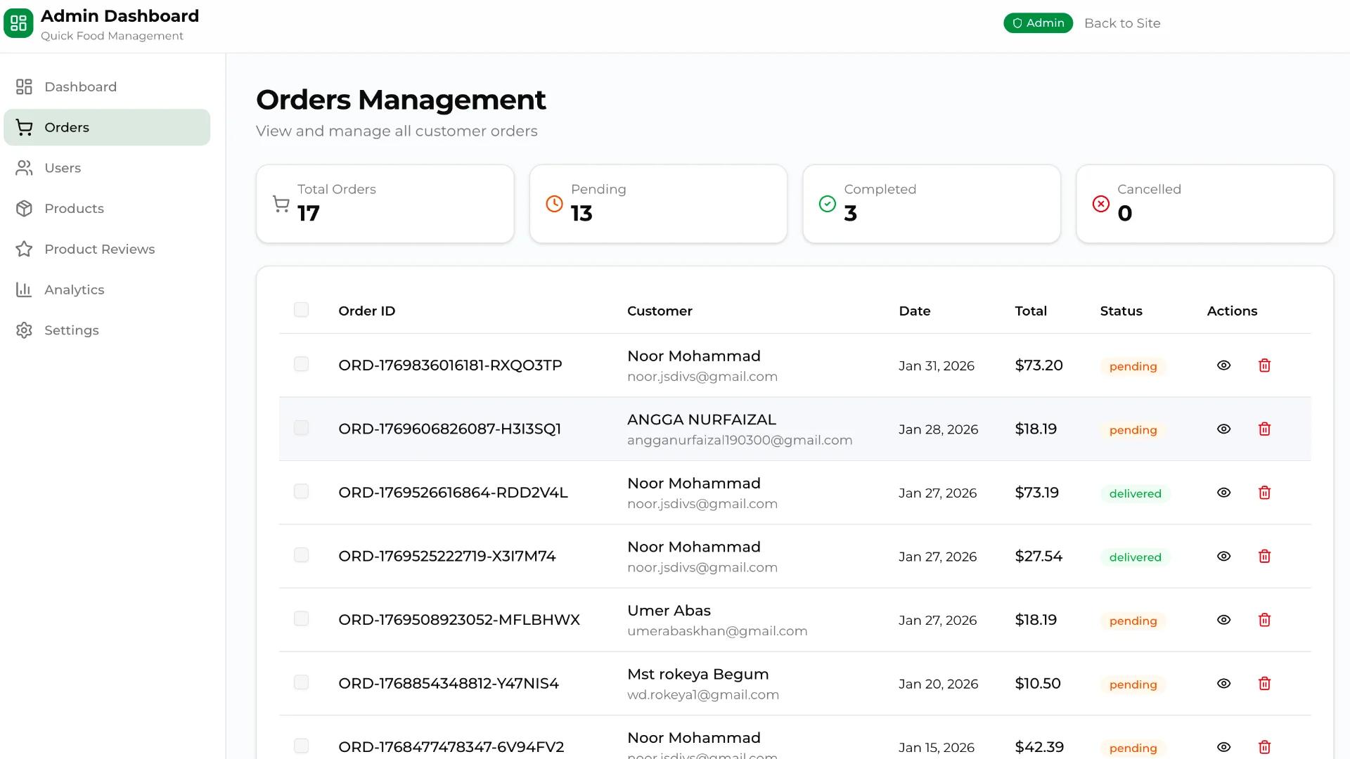 Admin Orders Management page