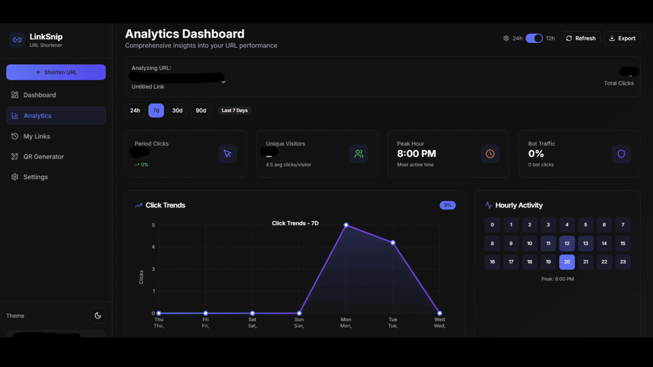 Using URL Analytics to Supercharge Your Marketing