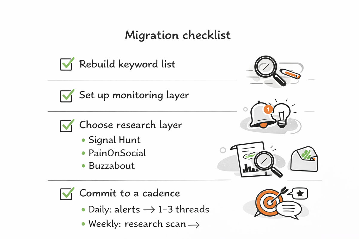 A simple checklist graphic for the four steps above