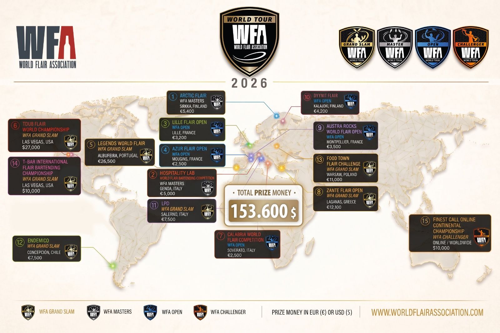 WFA WORLD TOUR 2026: THE GLOBAL RACE IS ENTERING ITS BIGGEST STAGE YET