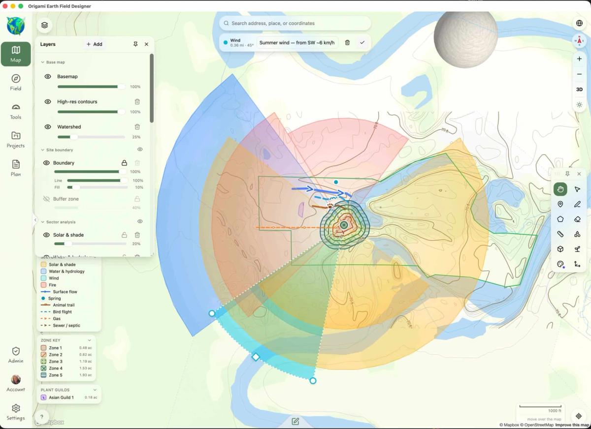 Sector Analysis