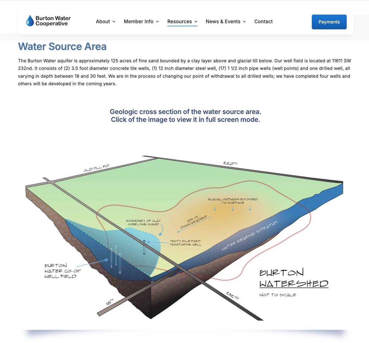 Map of Watershed Source
