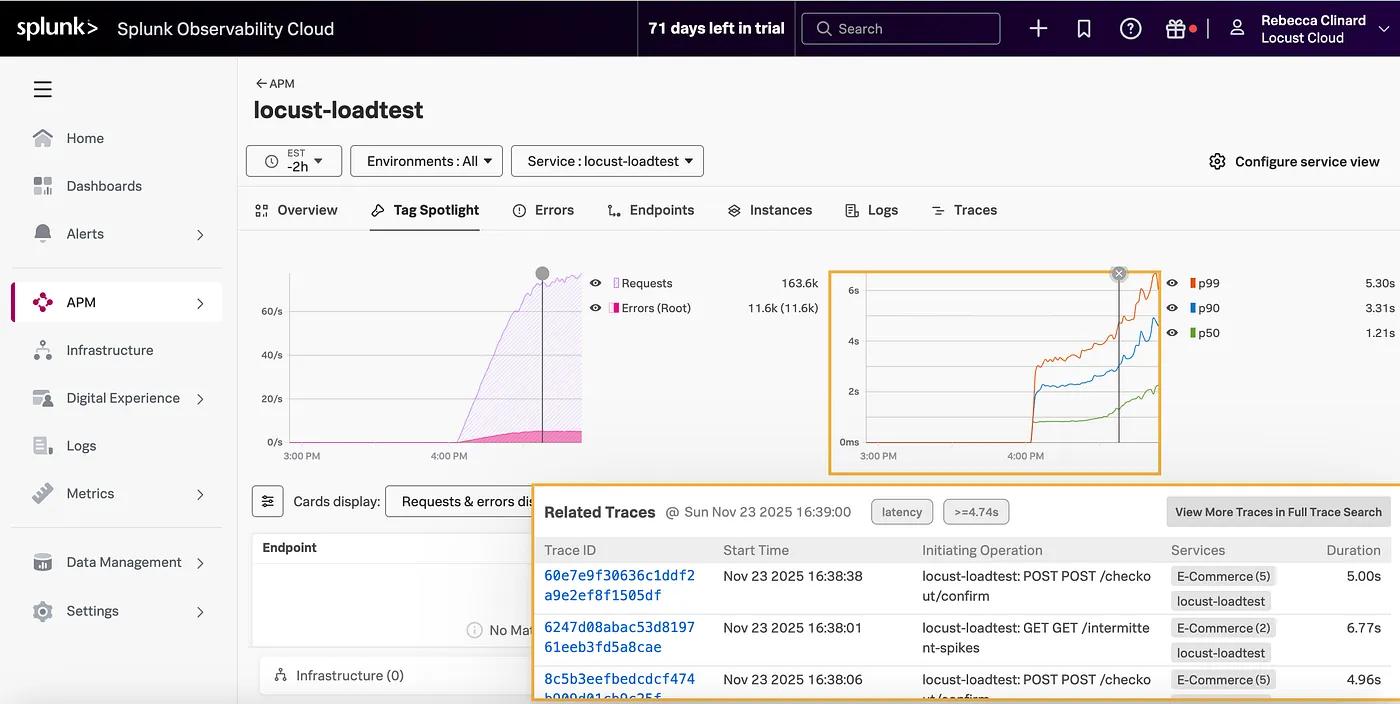 Splunk dashboard showing load request traces