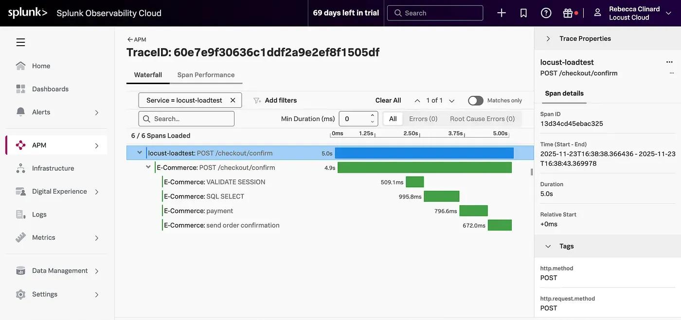 OTel dashboard showing end-to-end spans exported from a locust load test
