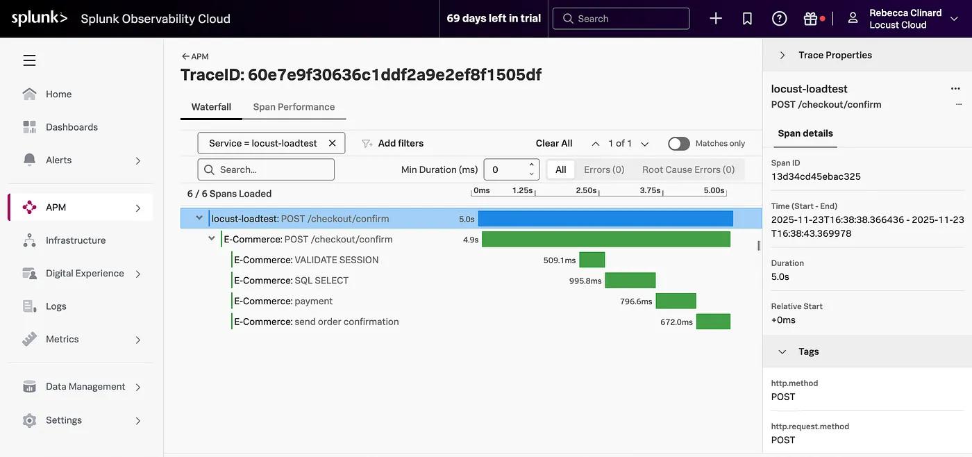 Splunk dashboard showing 6 spans measured starting from locust