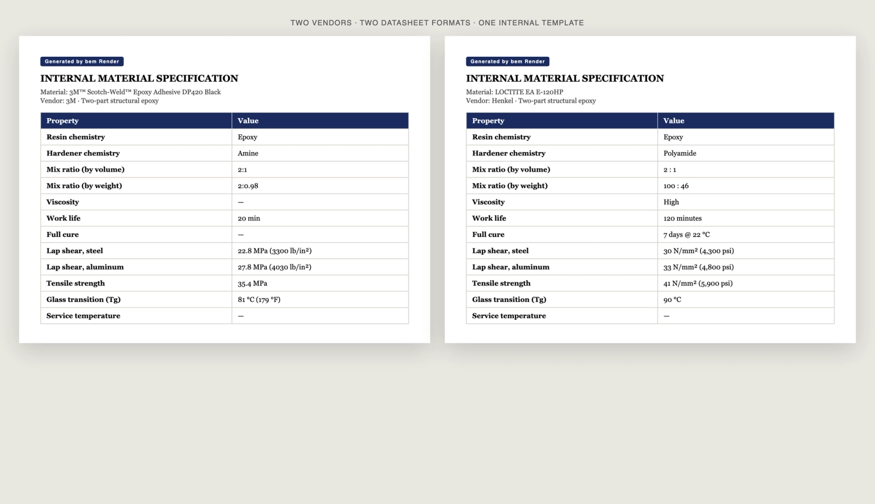 Two internal material specification documents side by side, one for each vendor, in the same template
