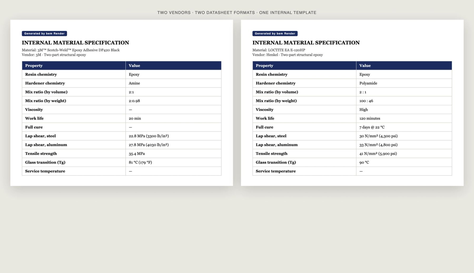 Two internal material specification documents side by side, one for each vendor, in the same template