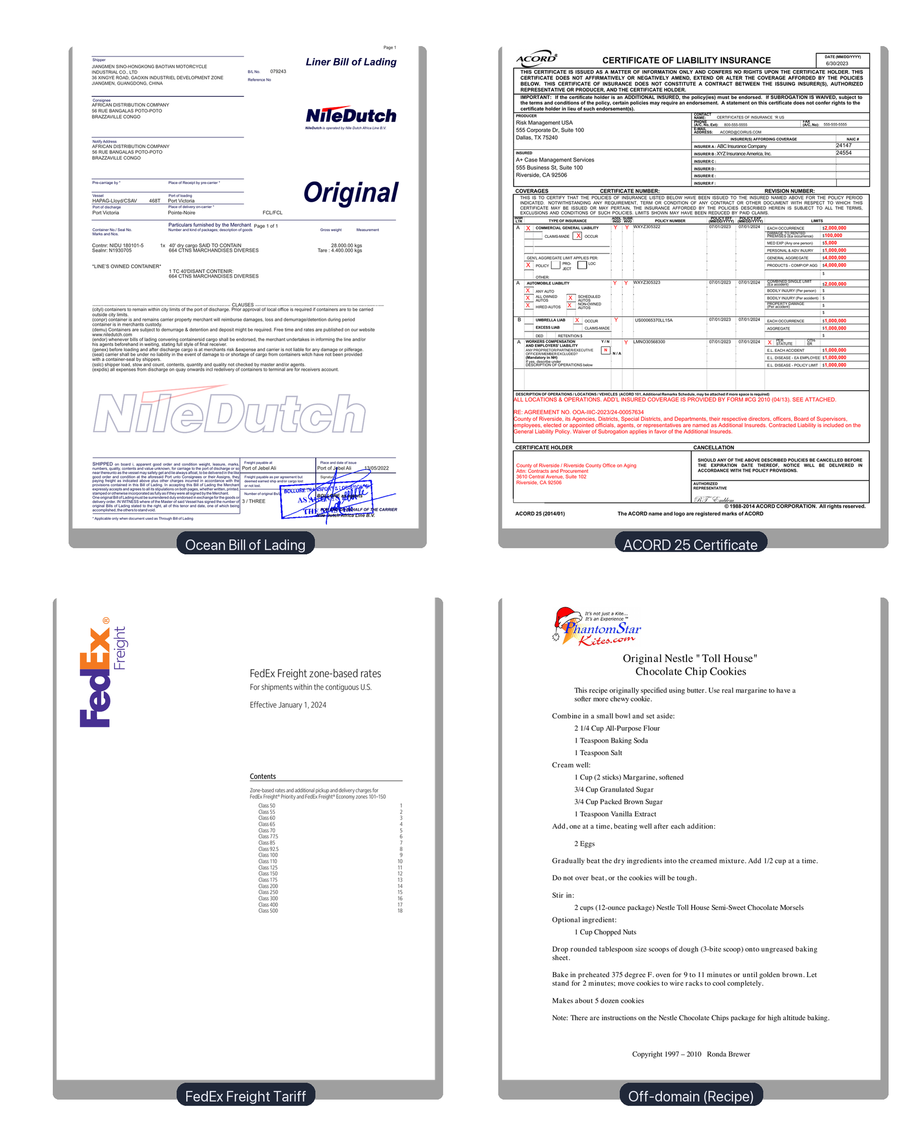 Four real documents the pipeline handles: an ocean bill of lading, an ACORD 25 certificate of liability insurance, the FedEx Freight zone-based rate tariff, and an off-domain document.