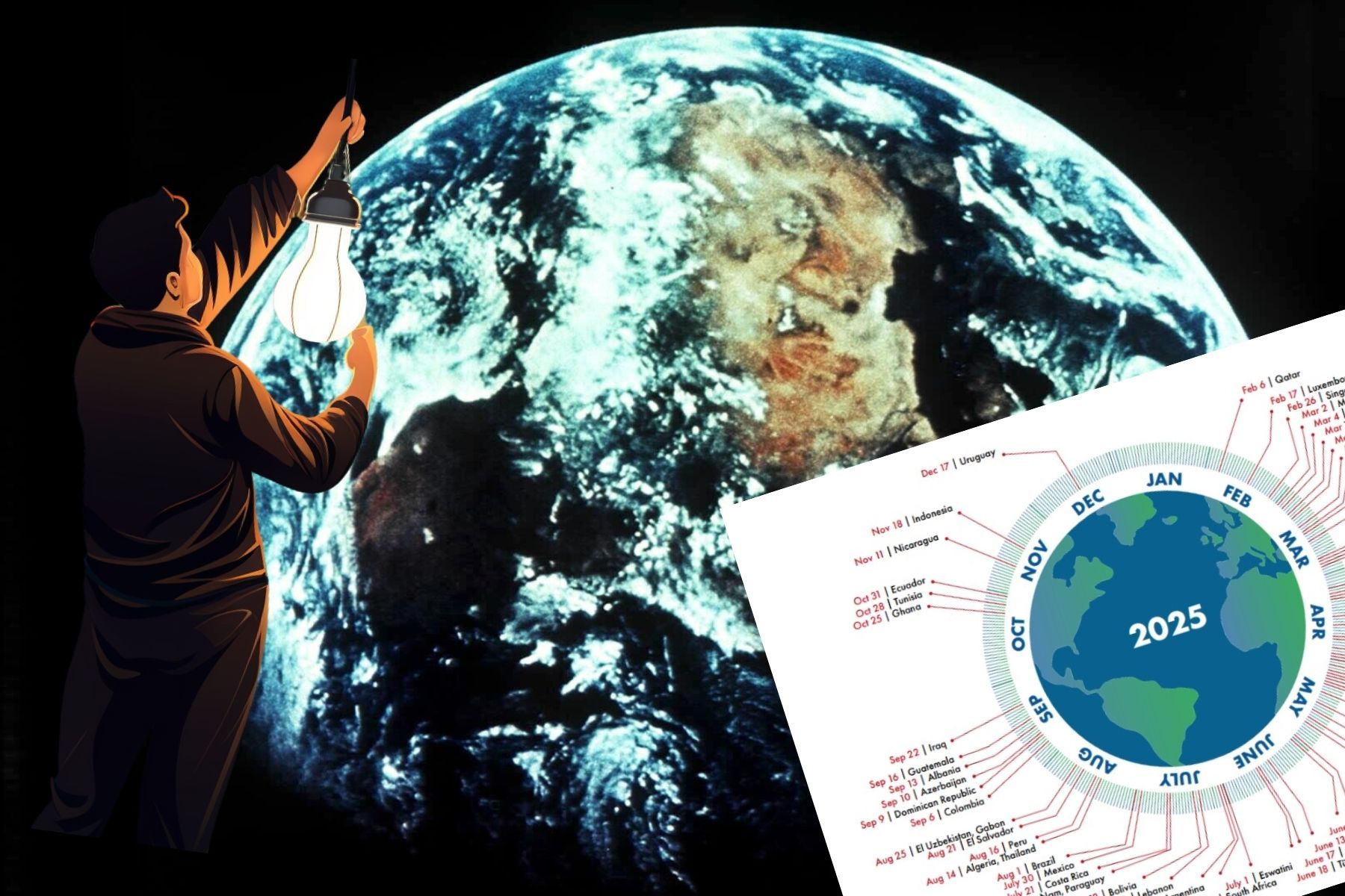 Moder jord. Foto: Pressbilder. Grafik: Impact Loop.