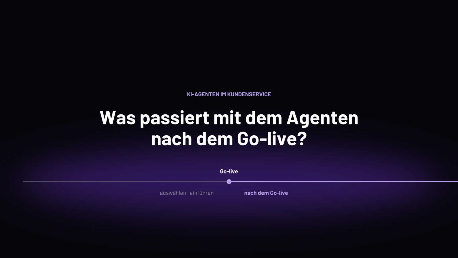 Zeitstrahl zum KI-Agenten im Kundenservice: links Auswählen und Einführen, in der Mitte der Go-live, rechts die Phase nach dem Go-live