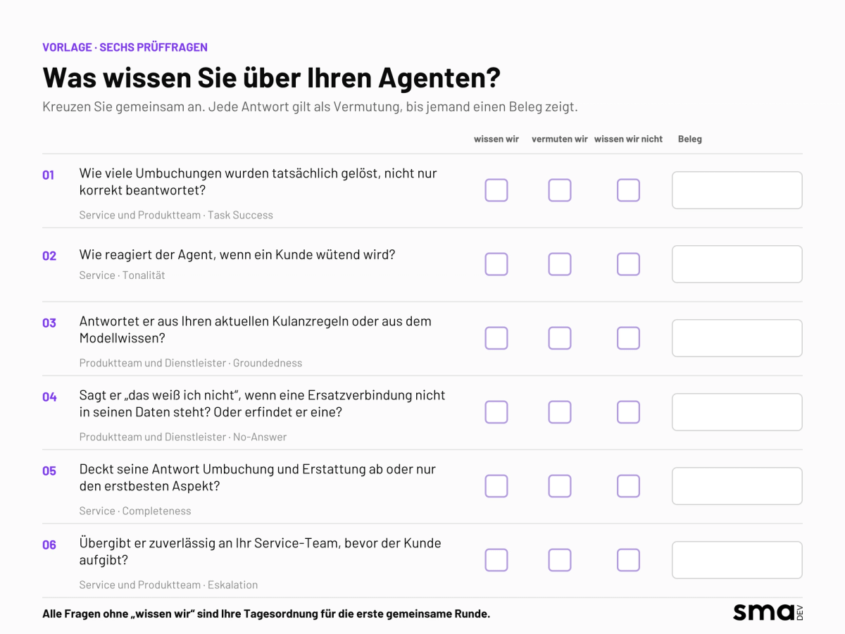 Vorlage mit sechs Prüffragen zur Qualität eines KI-Agenten im Kundenservice, je mit den Optionen wissen wir, vermuten wir, wissen wir nicht und einem Feld für den Beleg