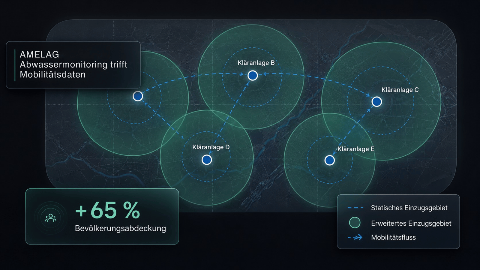 Illustration zum datengetriebenen Infektionsmonitoring via Abwasser- und Mobilitätsdaten