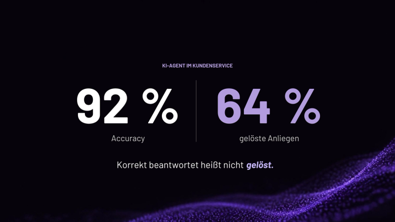 Grafik: Ein KI-Agent im Kundenservice erreicht 92 Prozent Accuracy, löst aber nur 64 Prozent der Anliegen