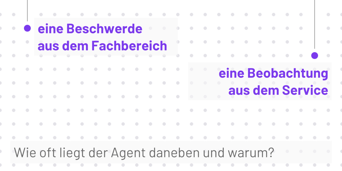Grafik mit zwei Einzelfällen zum KI-Agenten, einer Beschwerde aus dem Fachbereich und einer Beobachtung aus dem Service, darunter die Frage: Wie oft liegt der Agent daneben und warum?