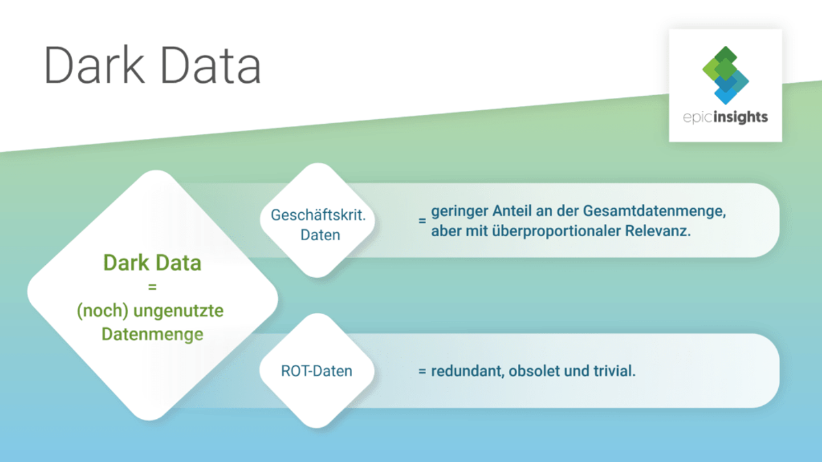 Infografik