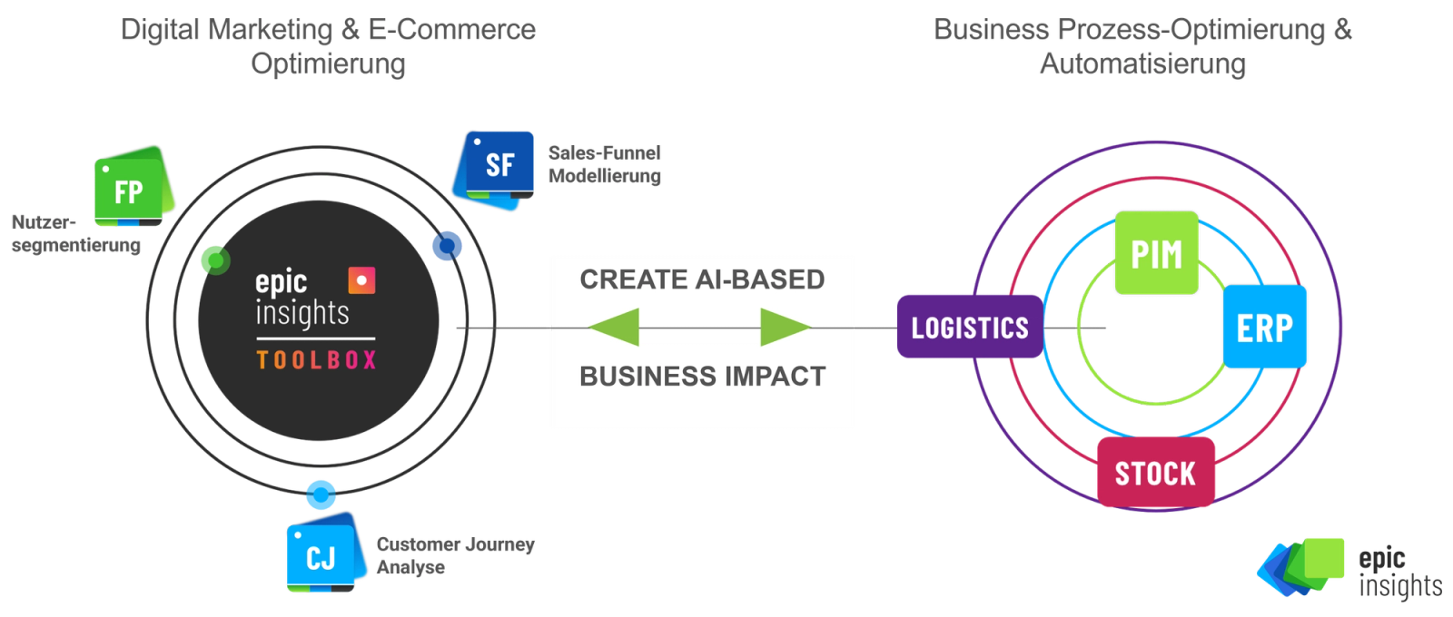 Beitragsreihe: "Data Science im E-Commerce"