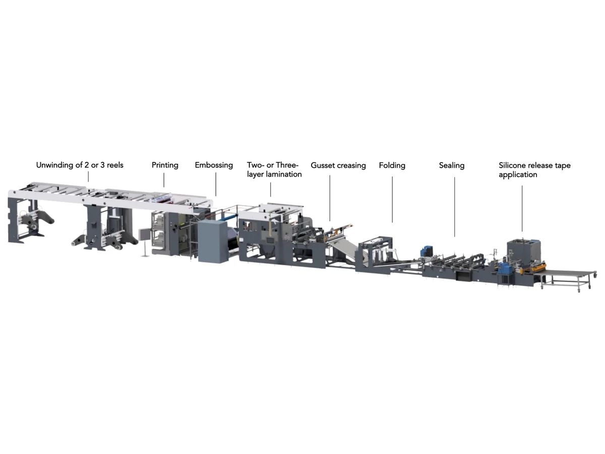 ESATEC paper e-commerce mailer line with its process stations from reel unwinding to silicone release tape application