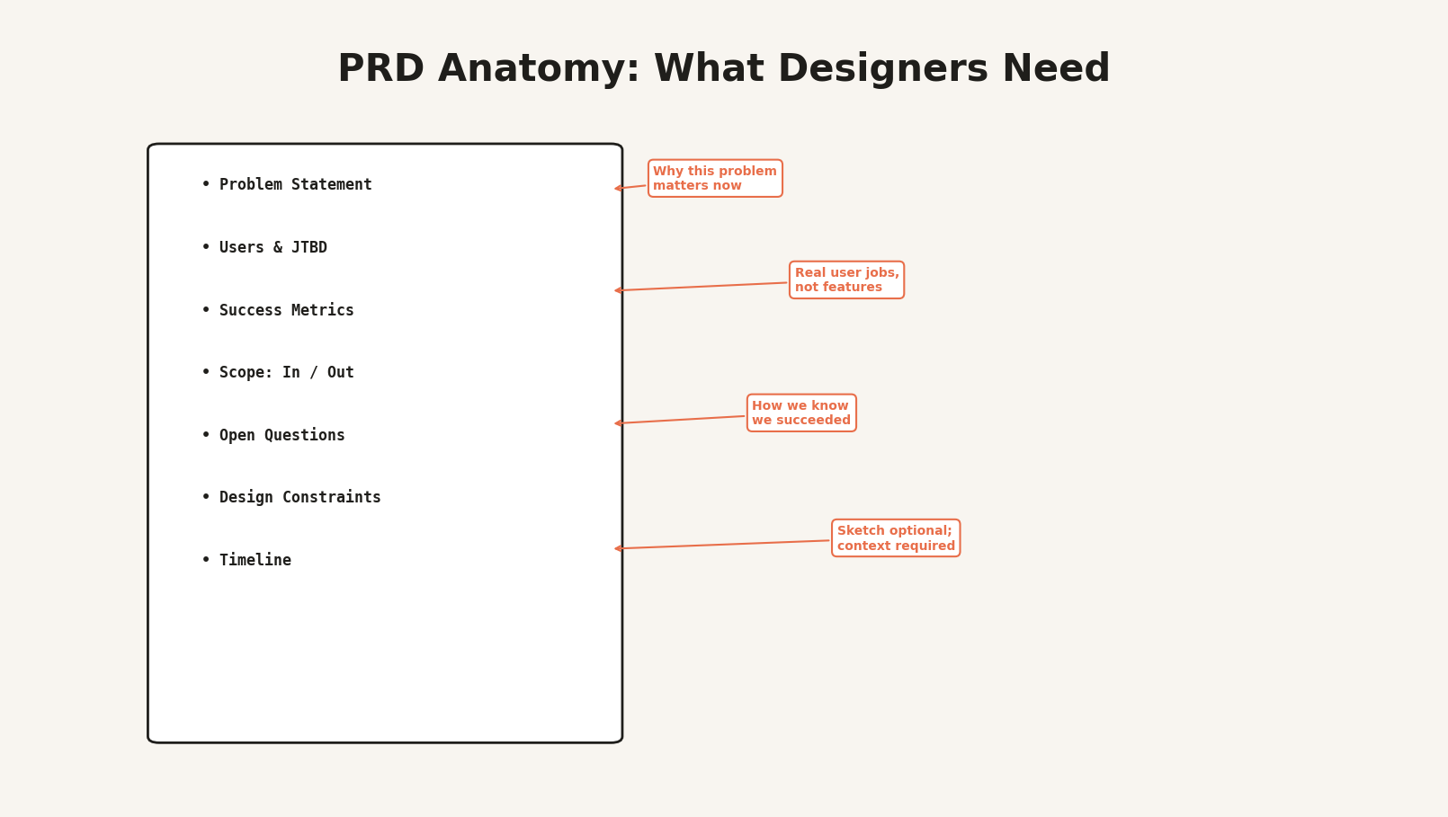 Anatomy of a Designer-Friendly PRD