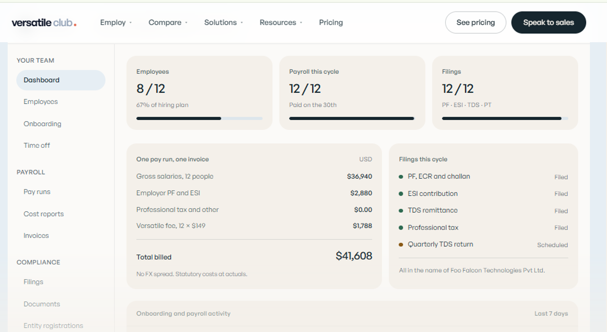 Versatile Club dashboard showing India payroll costs, USD invoicing, and PF, ESI, TDS, and professional tax filings.