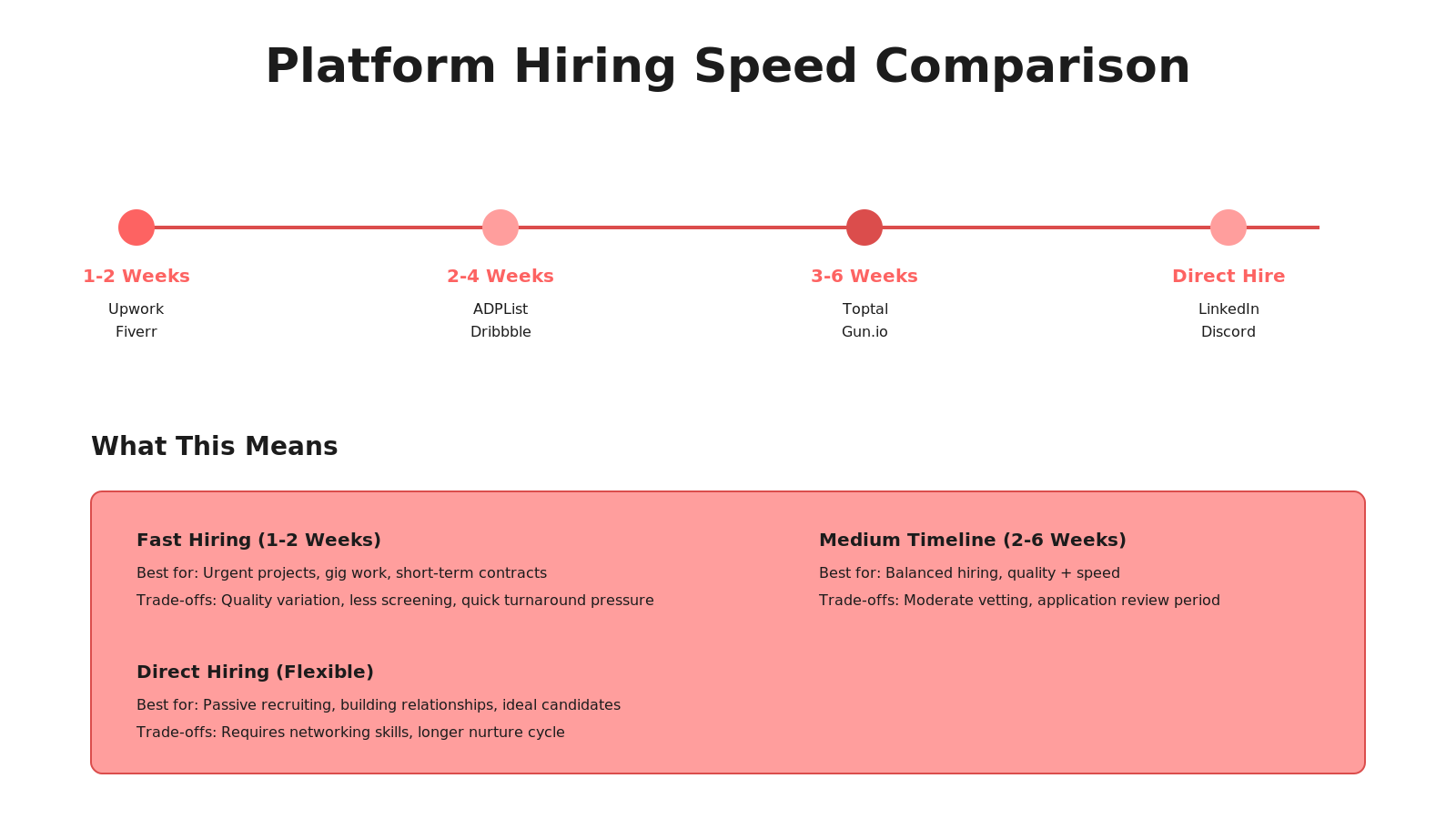 Designer hiring guide illustration